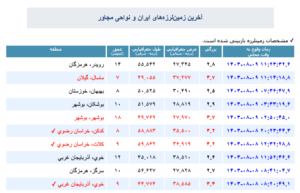 زلزله در ماسال