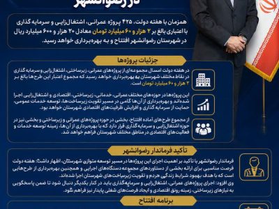 افتتاح و بهره‌برداری از ۴۲۵ پروژه در رضوانشهر با اعتبار ۲ هزار و ۶۰ میلیارد تومان در هفته دولت